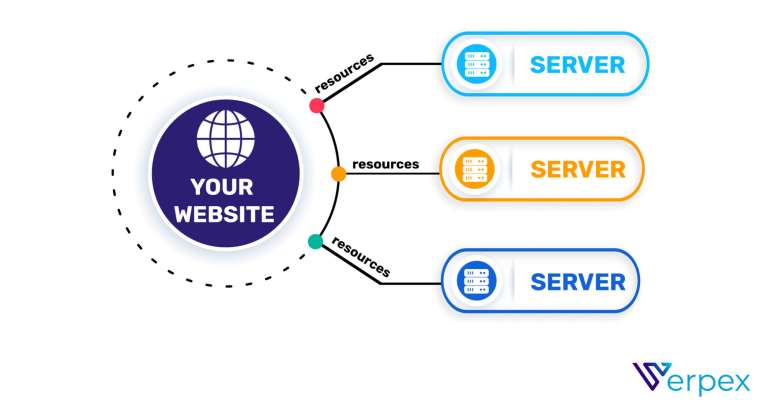 Linux Vs Home Windows: How To Decide The Best Server Os For Your Website